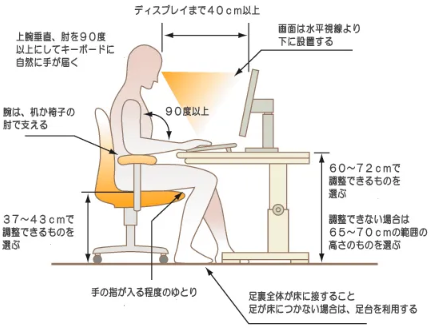 正しいパソコンの作業姿勢